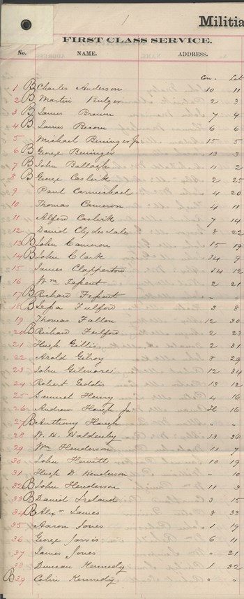 1864 Militia List